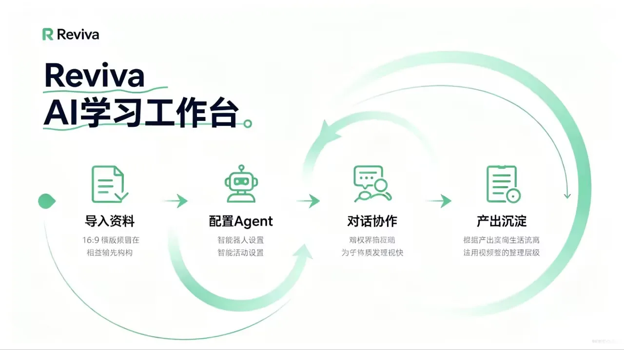 Reviva—AI学习对话工作台